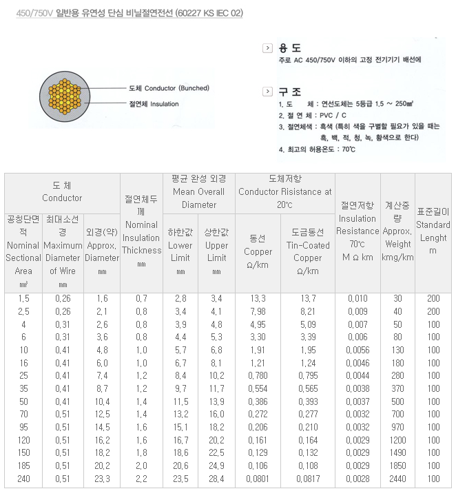 일반용 유연성 단심 비닐절연전선.png