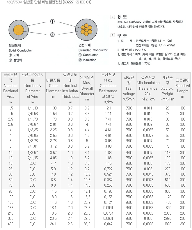 일반용 단심 비닐절연전선.png